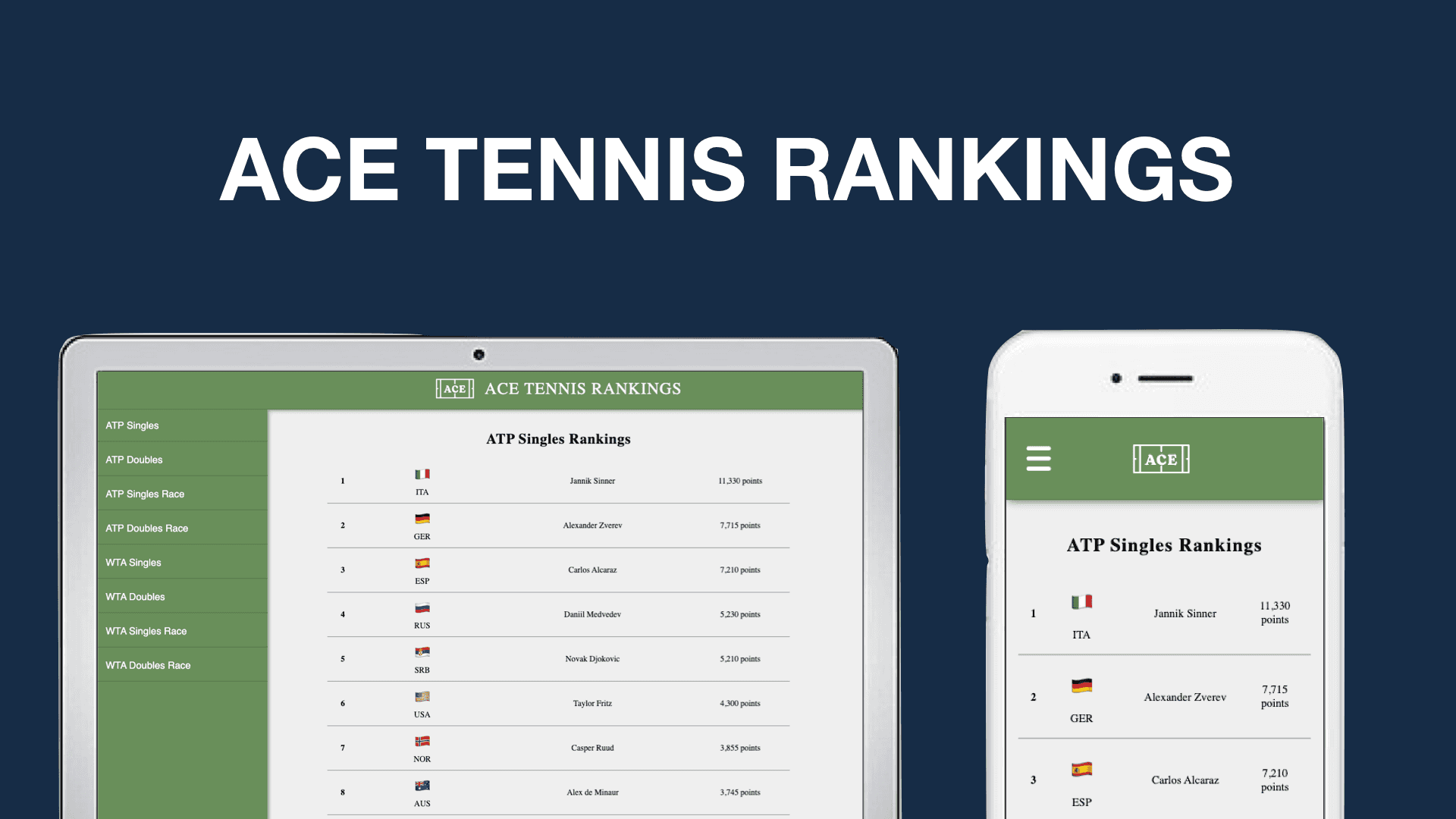 ACE Tennis Rankings